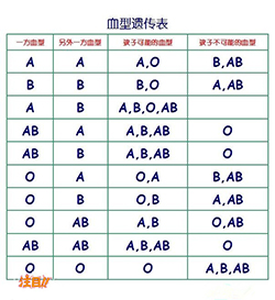 沈阳血缘检测中心地址在哪里,沈阳权威亲子鉴定中心地址查询 沈阳血缘检测中心地址在哪里,沈阳权威亲子鉴定中心地址查询